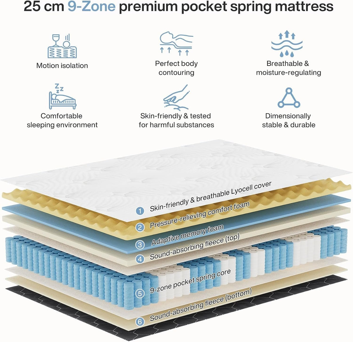 Tribesigns 9-zonige pocketveringmatras met memoryschuim en Lyocell-tijk